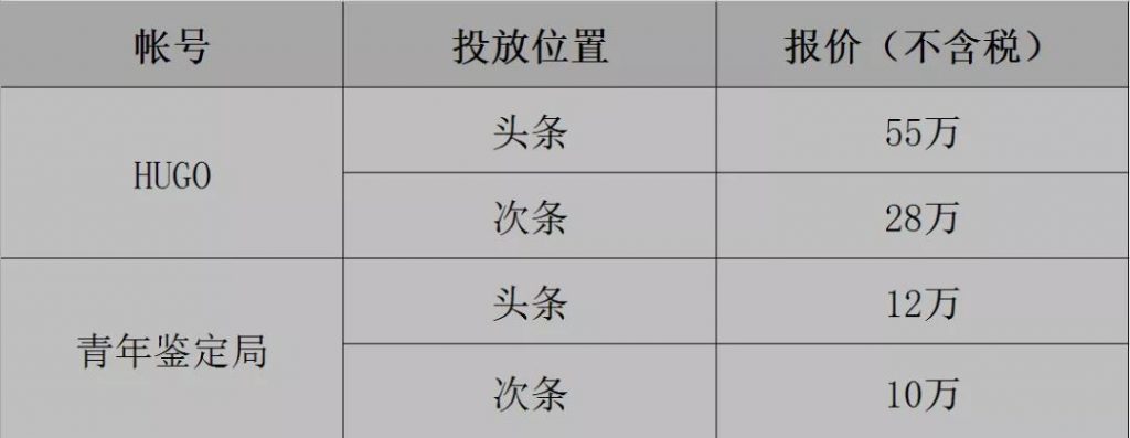 顶级自媒体“HUGO”注销公众号，发生了什么