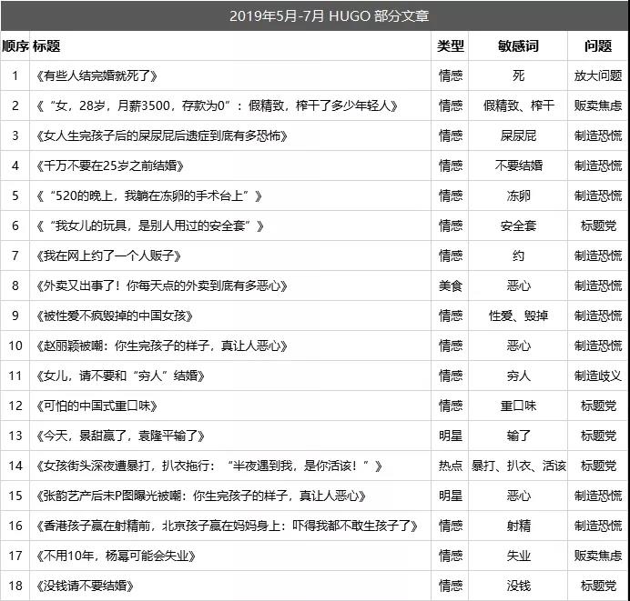 顶级自媒体“HUGO”注销公众号，发生了什么