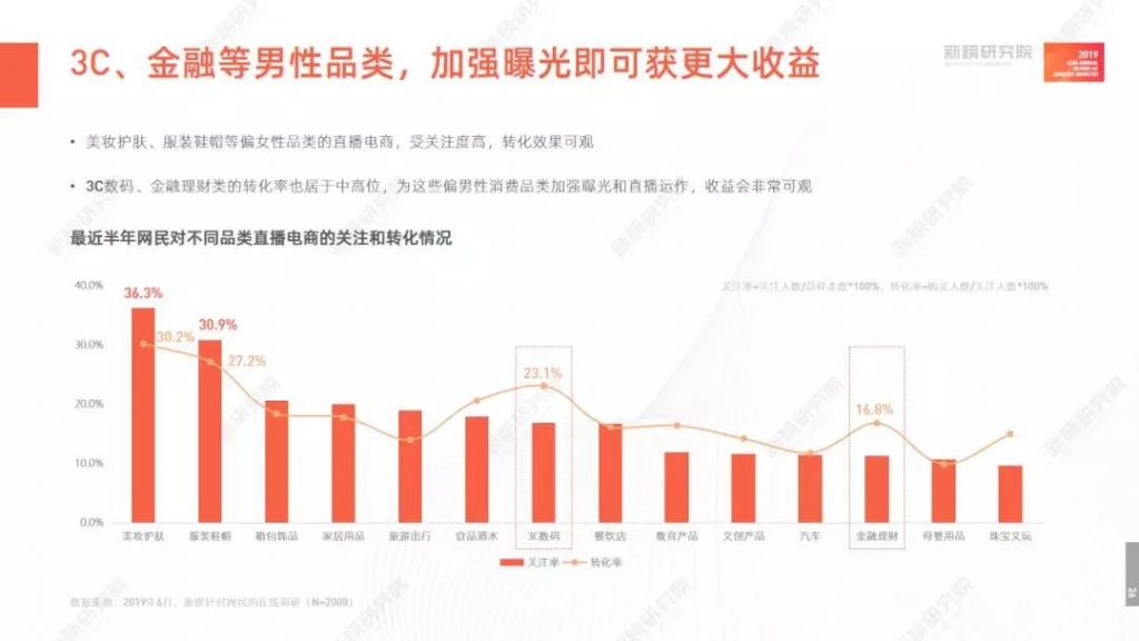 增长模式：公号广告在涨，品牌越发精明，直男也被种草