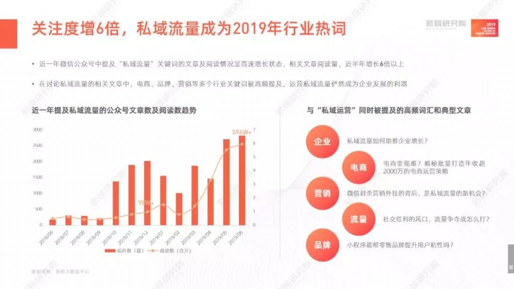 增长模式：公号广告在涨，品牌越发精明，直男也被种草