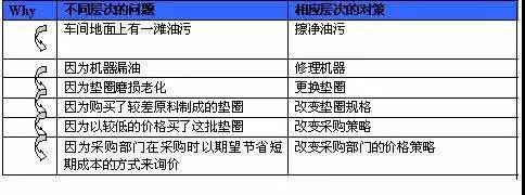 产品运营都在讲的“用户思维”到底怎么用