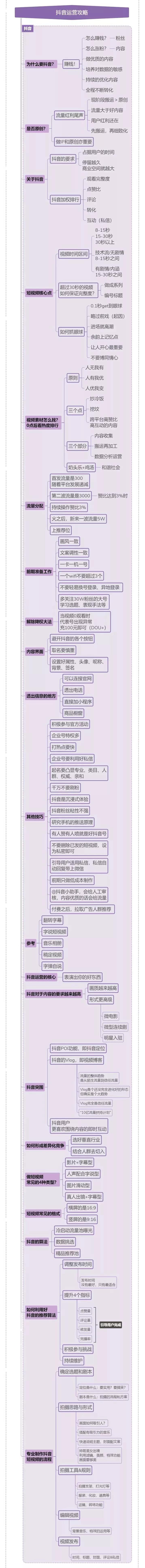 抖音运营全攻略及吸引力法则