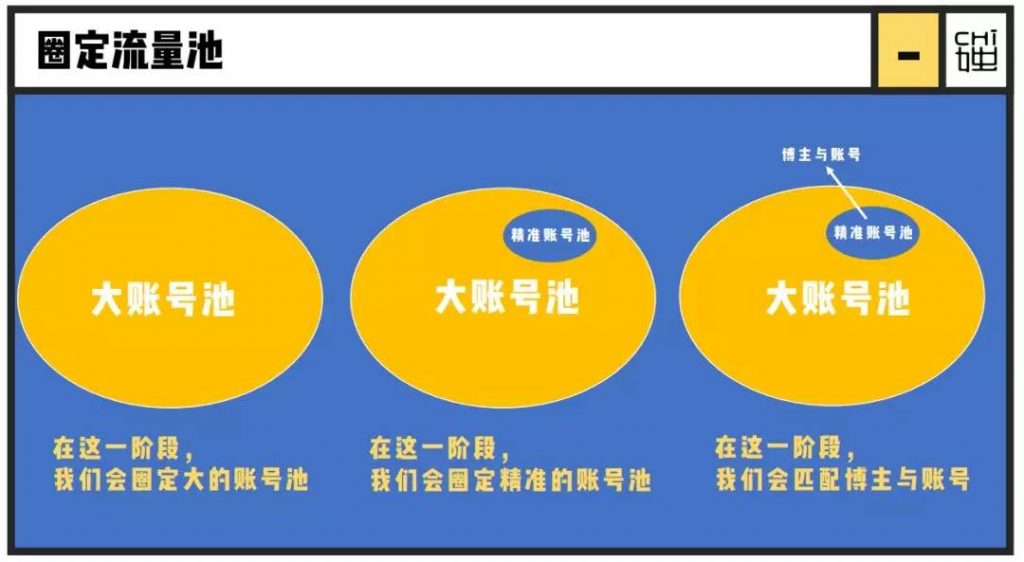 首席增长官：从0到1，年涨粉百万的美妆种草号是如何养成的