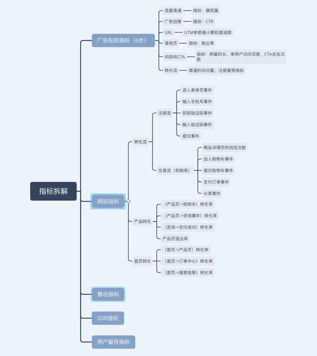 增长黑客：做增长，一夜暴富不一定是好事