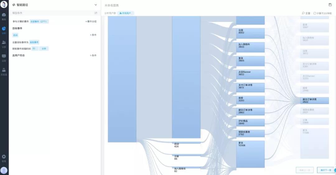 增长黑客：做增长，一夜暴富不一定是好事