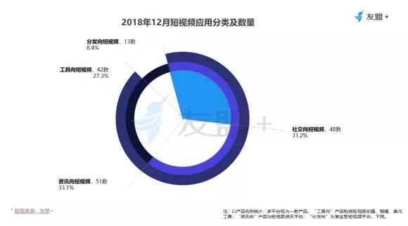 抖音上线“群聊”，如何看短视频社交属性