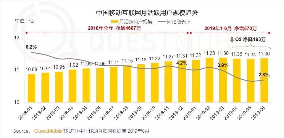 微信裂变越来越难，用户增长还能怎么玩