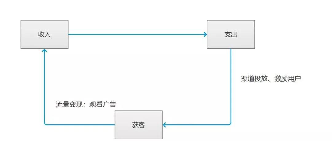 免费阅读App是怎么样半年获千万级用户增长