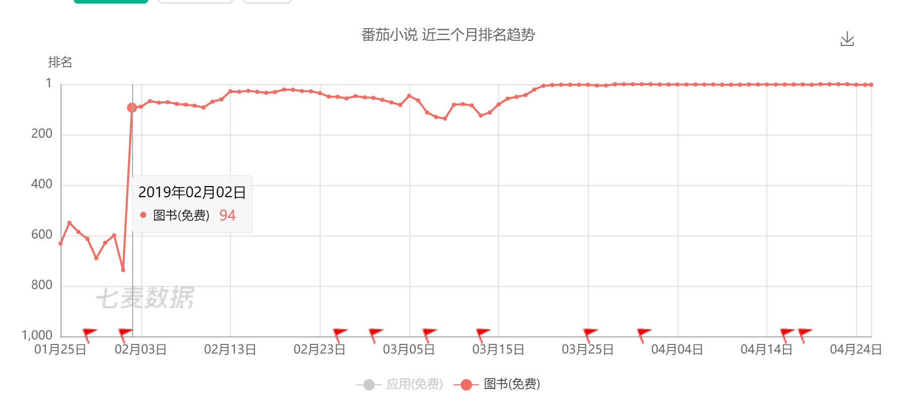 免费阅读App是怎么样半年获千万级用户增长