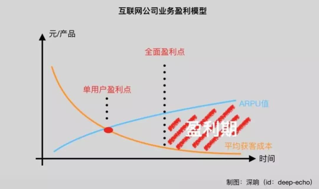 免费阅读App是怎么样半年获千万级用户增长