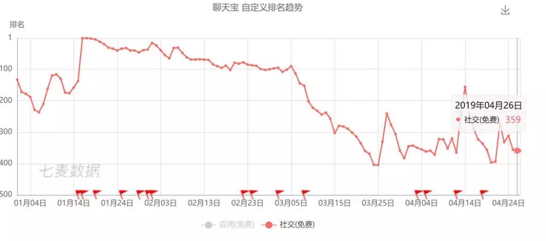 免费阅读App是怎么样半年获千万级用户增长