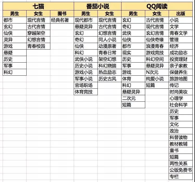 免费阅读App是怎么样半年获千万级用户增长