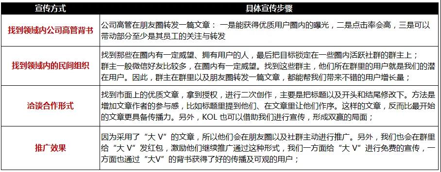 案例分享：注意力经济时代,如何利用KOL进行推广