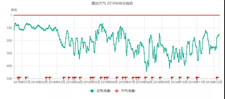 常常被点名de墨迹天气IPO之路如何走