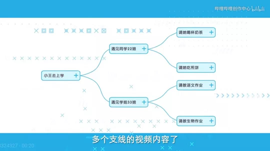 视频创作三大变化，B站能否带UP主起飞?