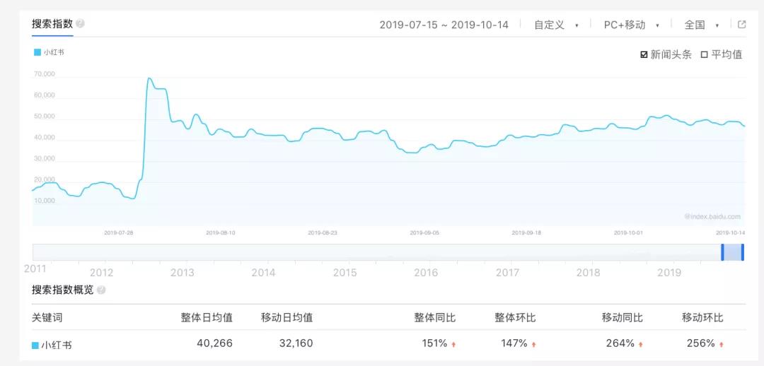 小红书恢复上架：关于内容投放以及品牌主必须要知道的政策和规则