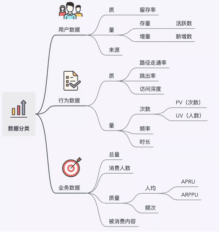 互联网数据分析：指标体系建立