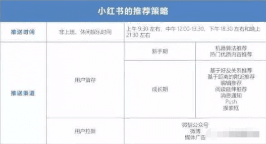 从小红书的营销模式，浅析打造品牌的优势