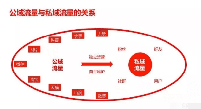 微信官方打击，“私域流量”会怎样发展