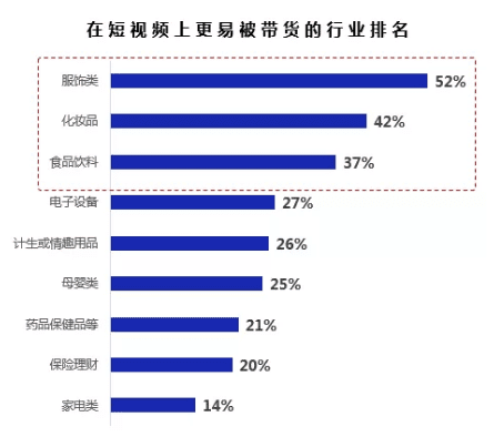 增长营销：借短视频引流，不仅要读懂营销路数，还要看透这些带货规律