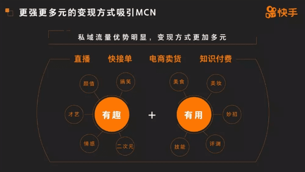 商业增长：一年为机构导入 3 亿粉丝，快手 MCN 的逻辑是什么