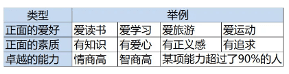 增长模式：微信生态运营的拉新、活跃、付费转化