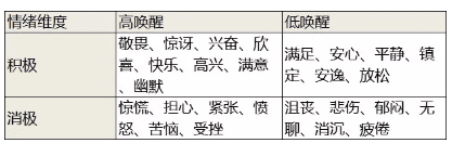 增长模式：微信生态运营的拉新、活跃、付费转化