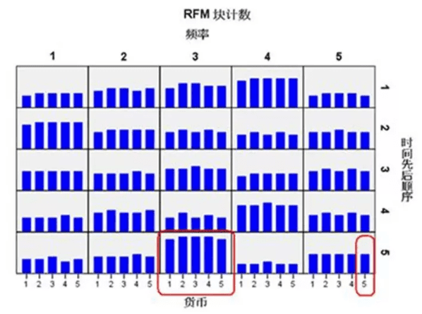 增长黑客：客户深度运营的13个关键数据模型