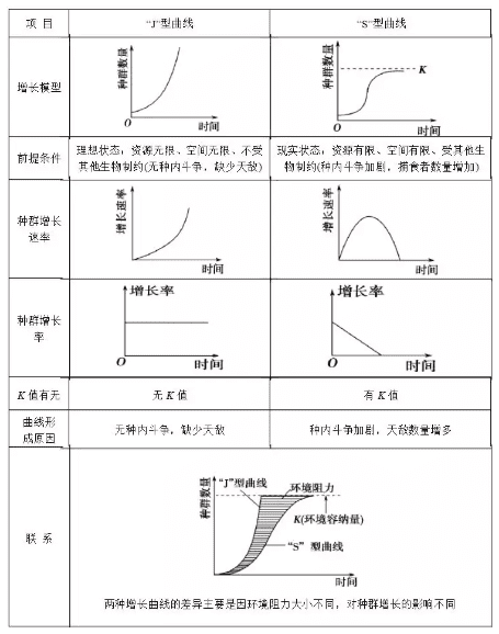 增长黑客：客户深度运营的13个关键数据模型