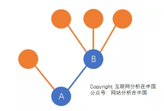 增长黑客：客户深度运营的13个关键数据模型