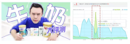 增长营销：食品饮料品牌该如何借短视频实力圈粉