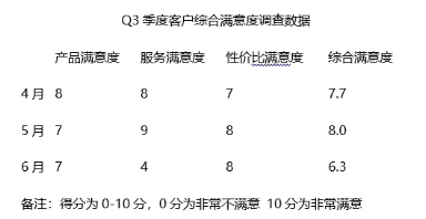 增长模式：用数据解决电商问题的正确思路