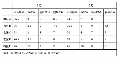 增长模式：用数据解决电商问题的正确思路