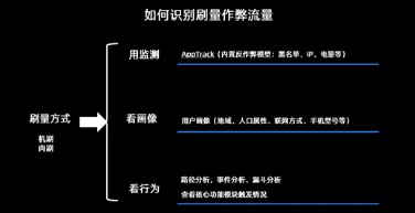 增长黑客：从拉新到沉默唤醒的5个用户增长策略