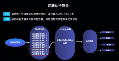 增长黑客：从拉新到沉默唤醒的5个用户增长策略