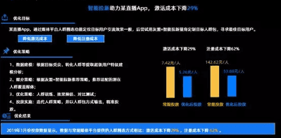 增长黑客：从拉新到沉默唤醒的5个用户增长策略