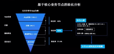 增长黑客：从拉新到沉默唤醒的5个用户增长策略