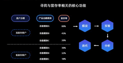 增长黑客：从拉新到沉默唤醒的5个用户增长策略