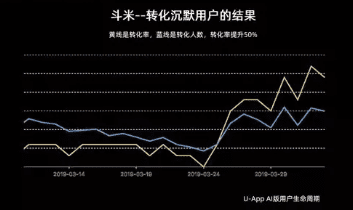 增长黑客：从拉新到沉默唤醒的5个用户增长策略