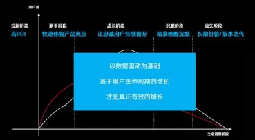 增长黑客：从拉新到沉默唤醒的5个用户增长策略