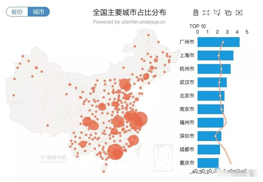 浅析小红书体验