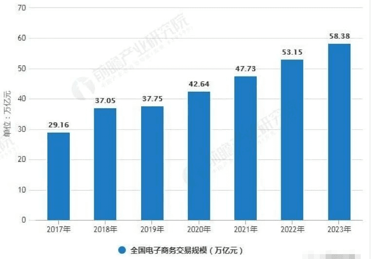 浅析小红书体验