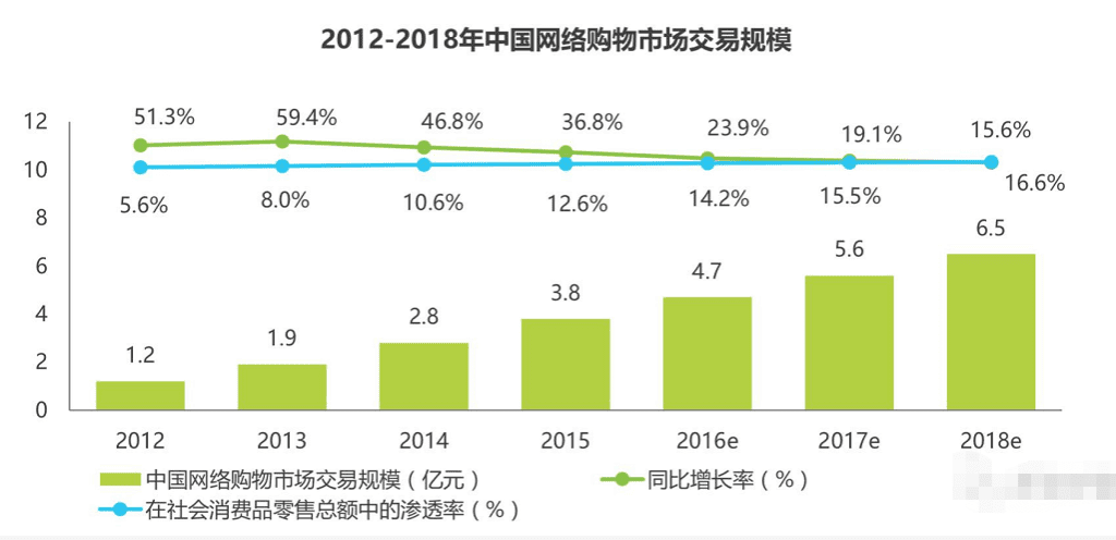 浅析小红书体验