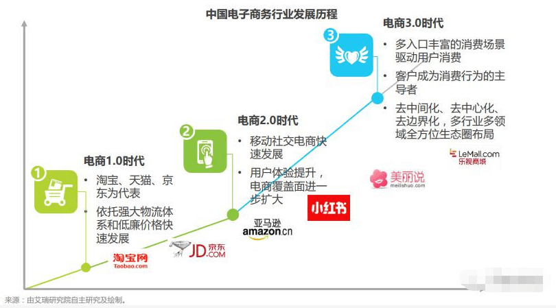 浅析小红书体验