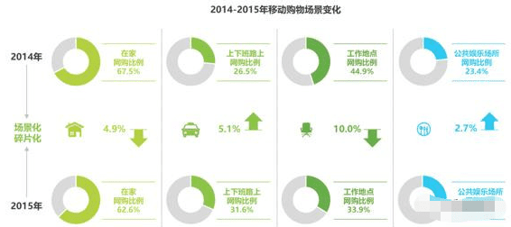 浅析小红书体验