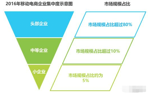 浅析小红书体验