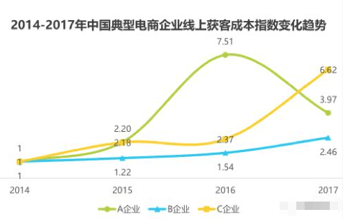 浅析小红书体验