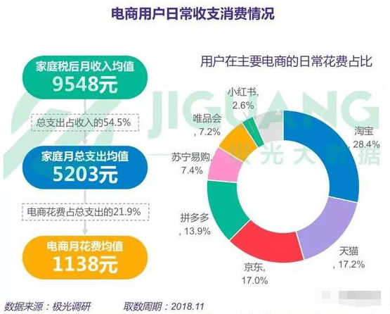 浅析小红书体验