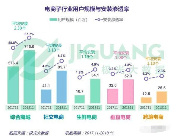 浅析小红书体验