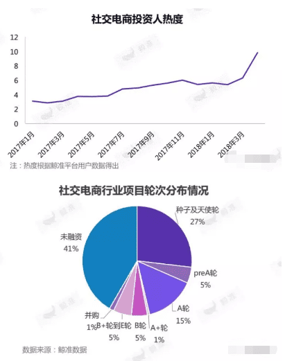 浅析小红书体验